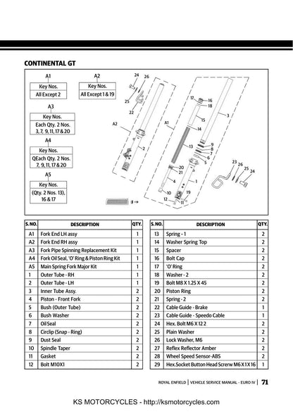 Royal Enfield Bullet Continental GT Motorcycle Service Manual | 2017-2021 - sample page 9