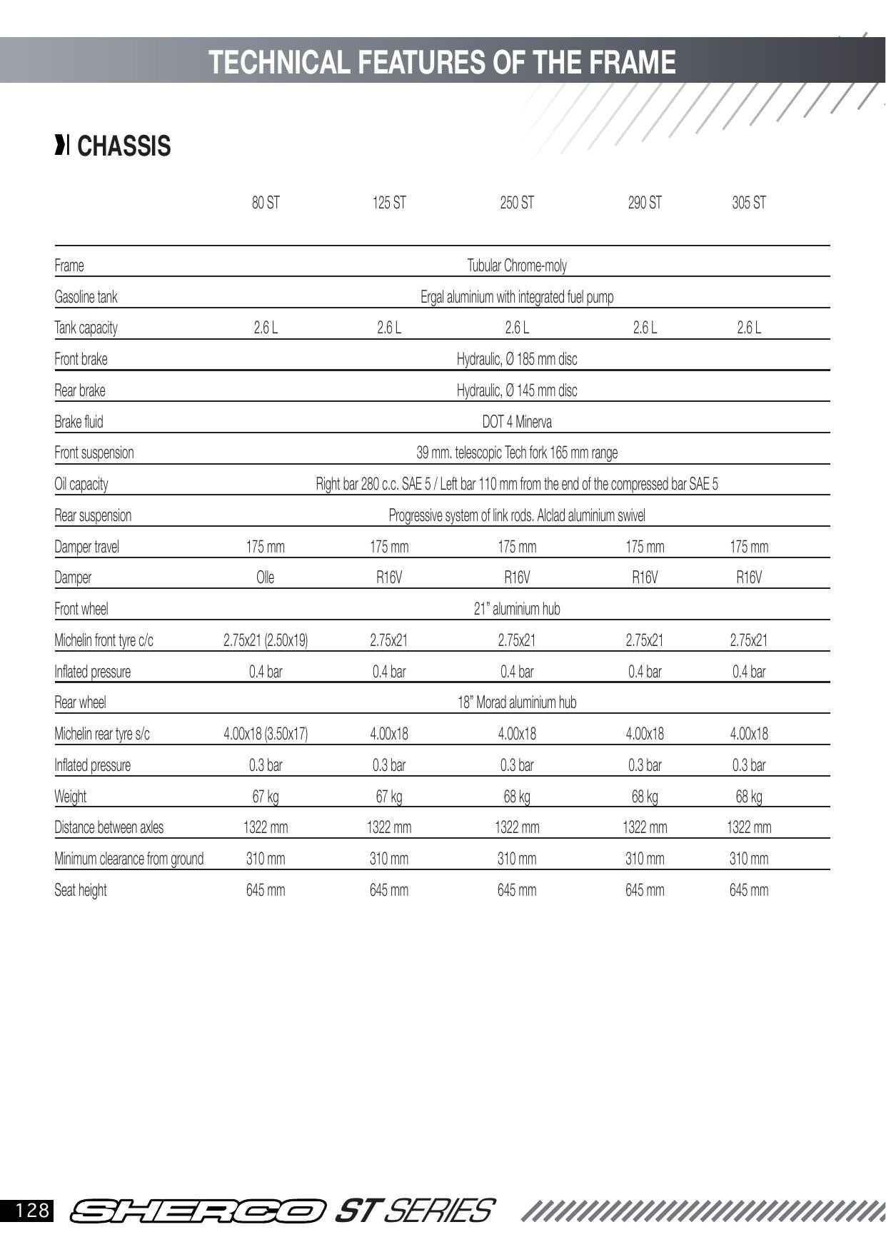 Sherco ST Series Trial Motorcycle Service Manual | 2020-2024 - sample page 7