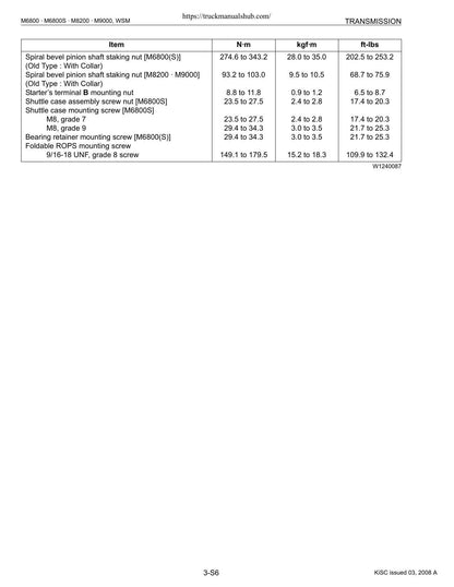 Kubota M6800 M6800S M8200 M9000 Tractor Service Manual | 2001-2005 - sample page 6