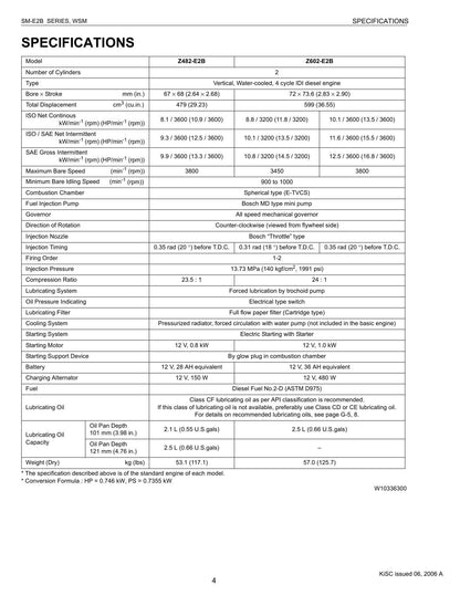 Kubota SM-E2B Diesel Engine Motorcycle Service Manual | 2004-2008 - sample page 6