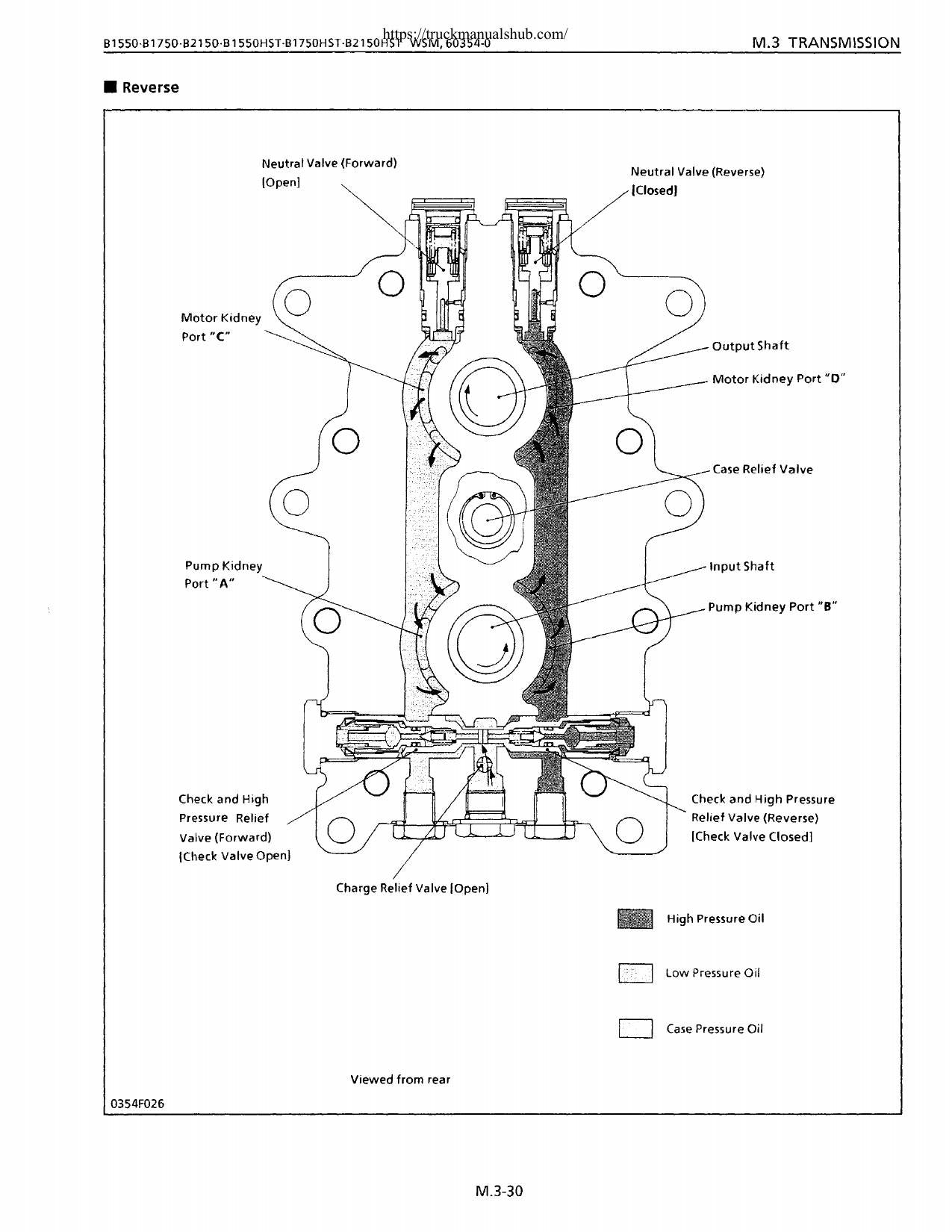 Kubota B1550 B1750 B2150 HST Tractor Service Manual | 1985-1989 - sample page 4