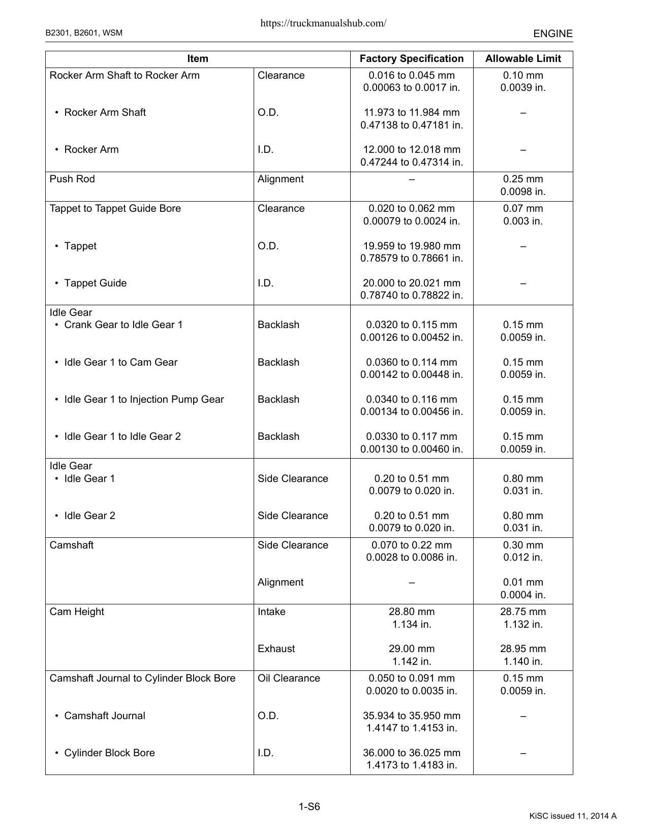 Kubota B2301 B2601 Tractor Service Manual | 2014-2018 - sample page 4
