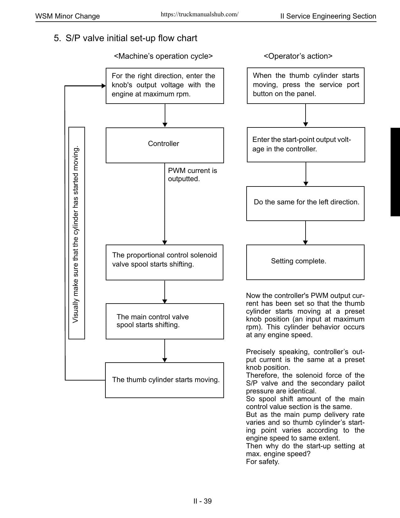 Kubota KX91 KX121 KX161 U35 U45 Excavator Service Manual | 2004-2008 - sample page 7