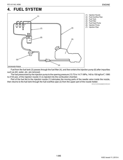 Kubota RTV-X1140 UTV Service Manual | 2015-2019 - sample page 4