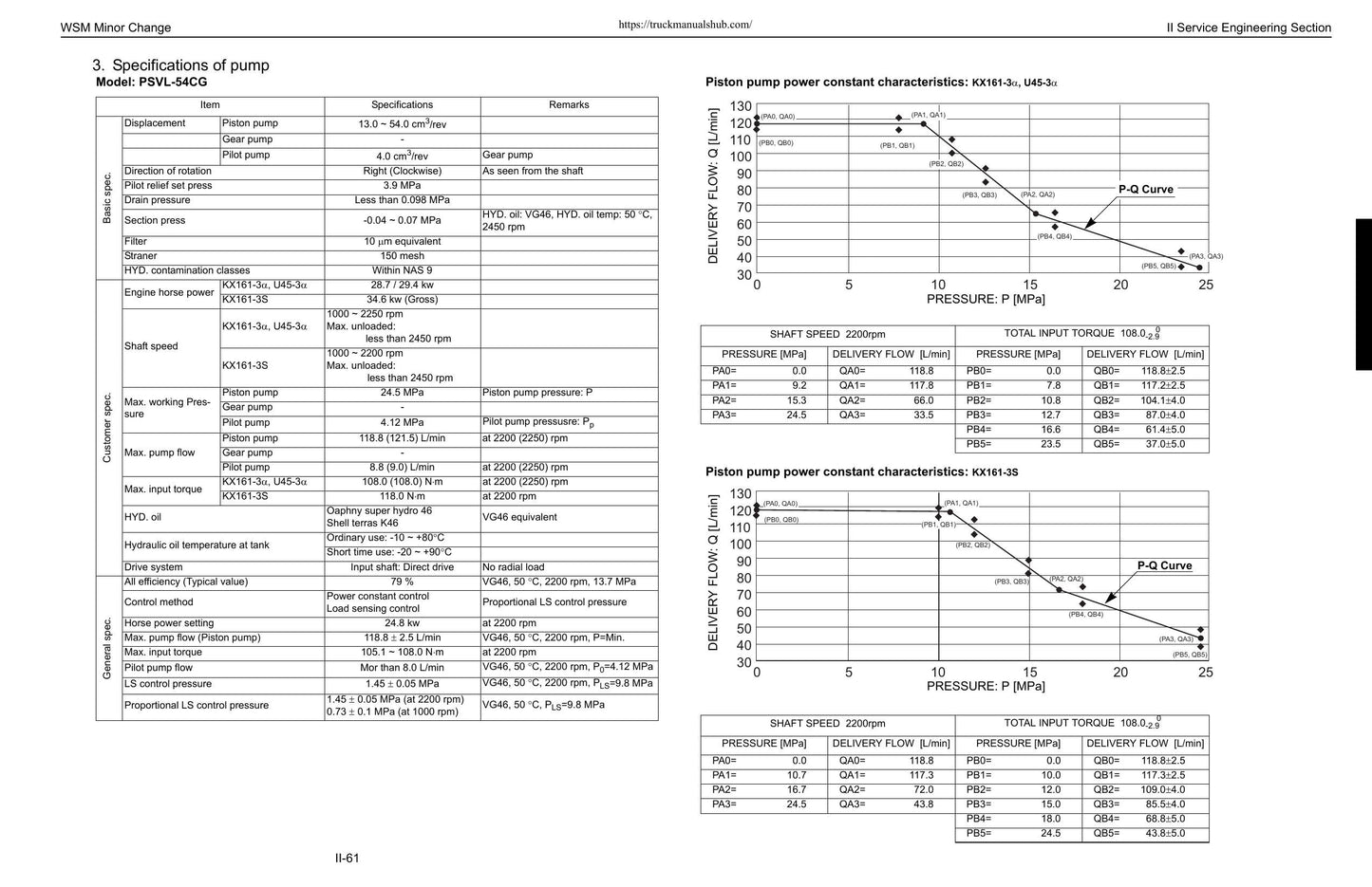 Kubota KX91 KX121 KX161 U35 U45 Excavator Service Manual | 2004-2008 - sample page 8