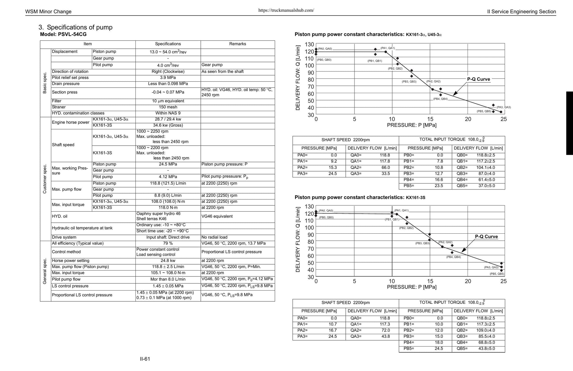Kubota KX91 KX121 KX161 U35 U45 Excavator Service Manual | 2004-2008 - sample page 8