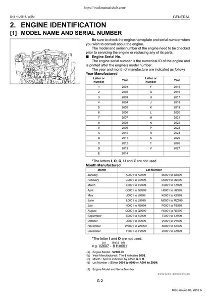 Kubota U48-4 U55-4 Excavator Service Manual | 2010-2014 - sample page 5