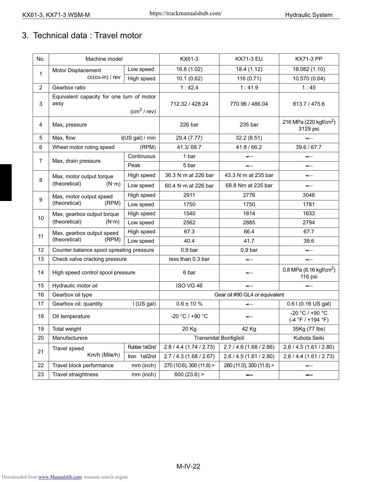 Kubota KX61-3 KX71-3 Excavator Service Manual | 2003-2007 - sample page 9