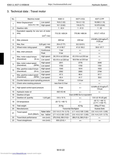 Kubota KX61-3 KX71-3 Excavator Service Manual | 2003-2007 - sample page 9