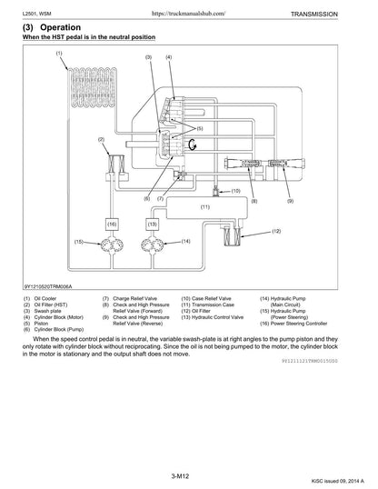 Kubota L2501 Tractor Service Manual | 2014-2018 - sample page 7