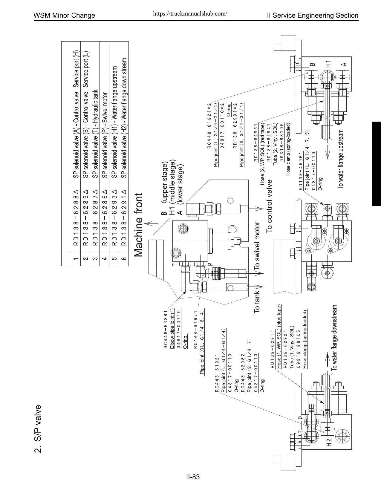 Kubota KX91 KX121 KX161 U35 U45 Excavator Service Manual | 2004-2008 - sample page 9