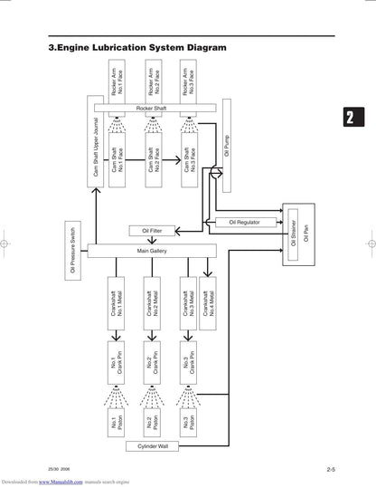 Tohatsu MFS25 MFS30 Outboard Service Manual | 2006-2010 - sample page 5