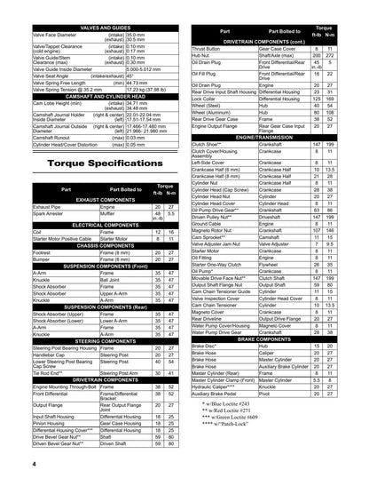 Arctic Cat Alterra 450 ATV Service Manual | 2023-2026 - sample page 5