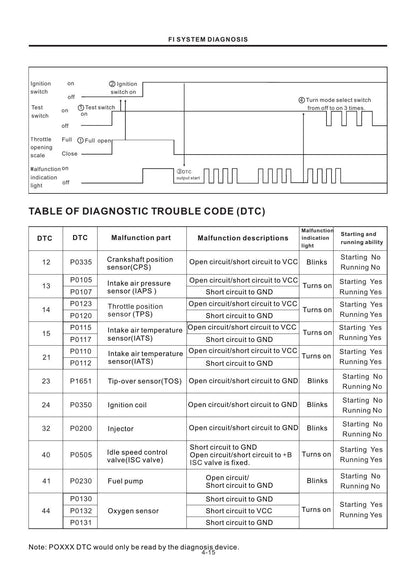 Haojue DR160 DR160S Motorcycle Service Manual | 2019-2023 - sample page 6