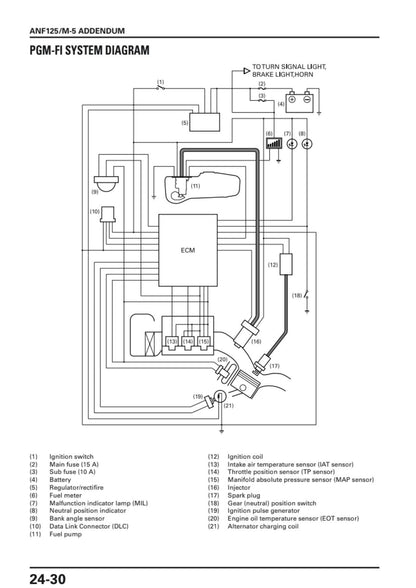 Honda ANF125 Innova Motorcycle Service Manual | 2005-2009 - sample page 3