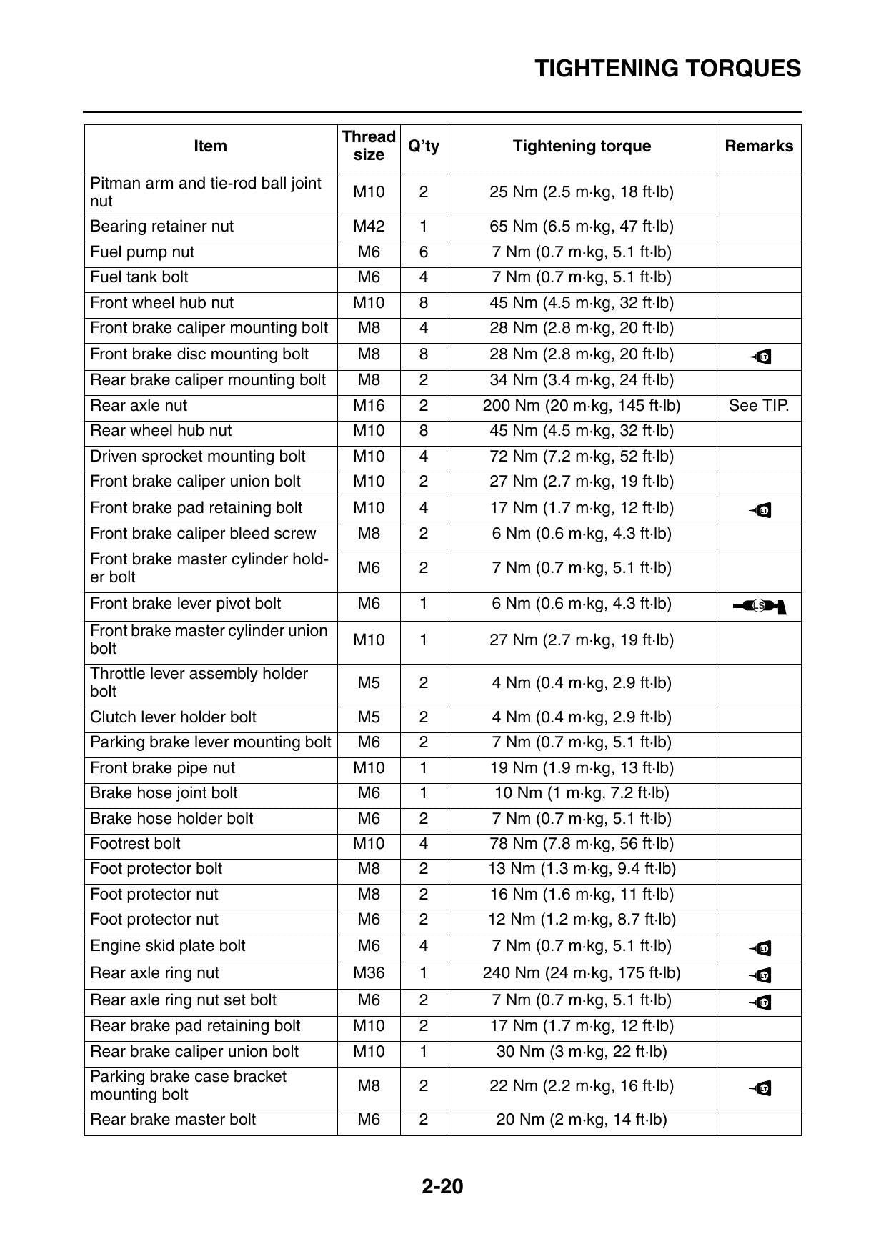 Yamaha Raptor 700R YFM70RY ATV Service Manual | 2009-2013 - sample page 9