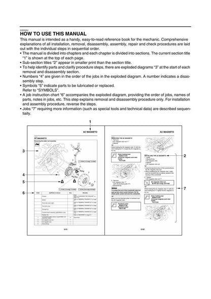 Yamaha NMAX GPD150-A Scooter Service Manual | 2015-2019 - sample page 2