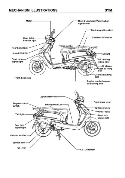 SYM Fiddle II 50cc Scooter Service Manual | 2005-2009 - sample page 3