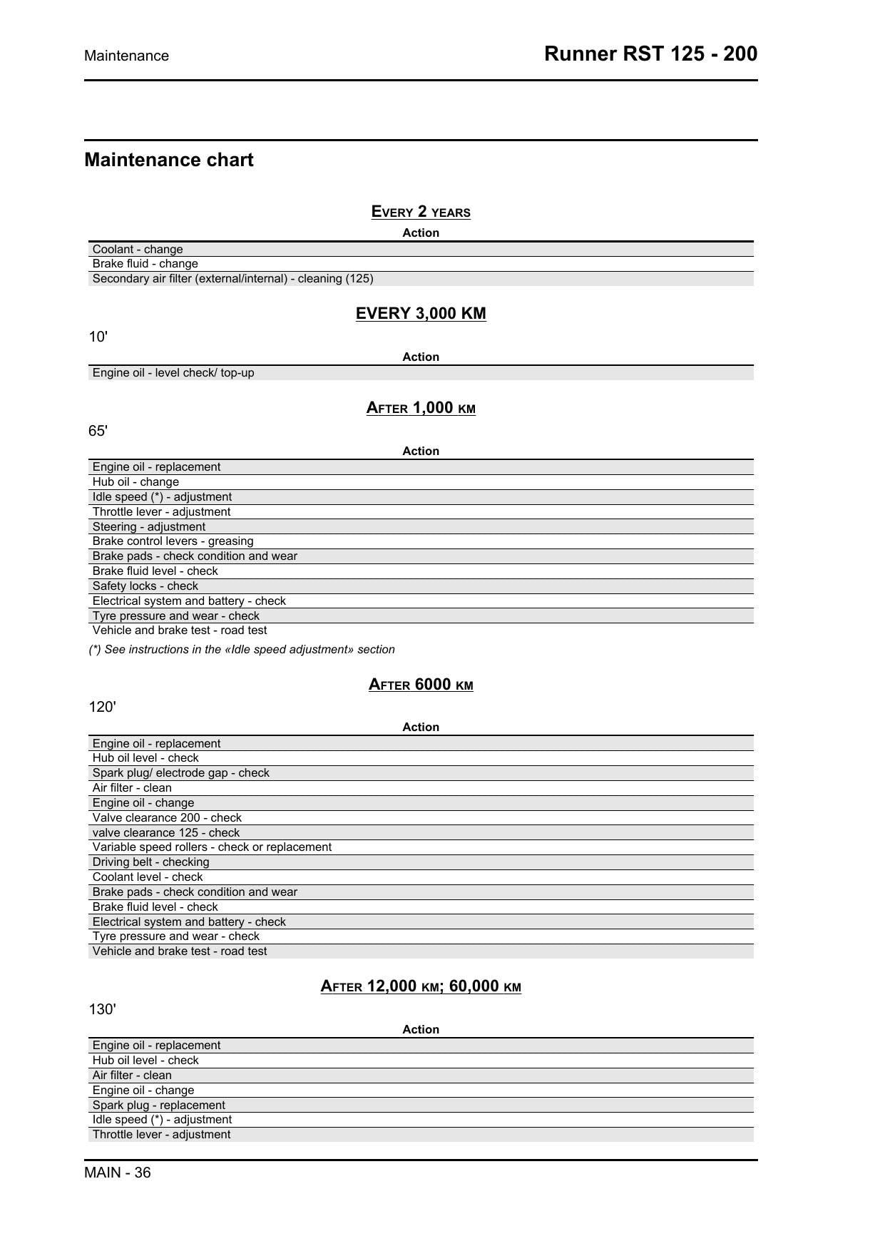 Piaggio Gilera Runner RST 125 200 Scooter Service Manual | 2007-2011 - sample page 3