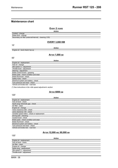 Piaggio Gilera Runner RST 125 200 Scooter Service Manual | 2007-2011 - sample page 3