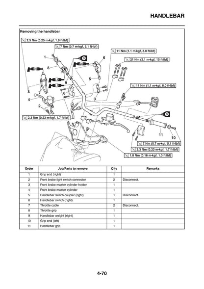 Yamaha NMAX GPD150-A Scooter Service Manual | 2015-2019 - sample page 6