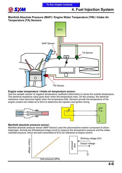 SYM GTS 125I EVO Motorcycle Service Manual | 2010-2014 - sample page 8
