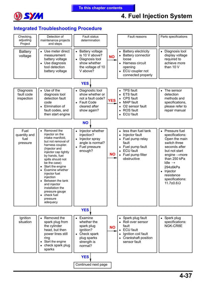 SYM GTS 125I EVO Motorcycle Service Manual | 2010-2014 - sample page 9