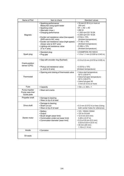 Tohatsu TLDI 40 50 HP Outboard Service Manual | 2000-2004 - sample page 4