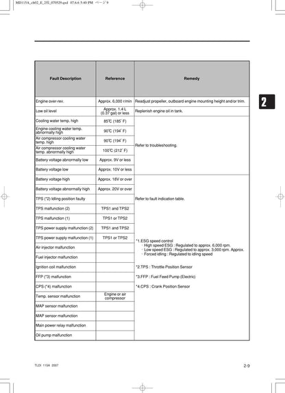Tohatsu TLDI MD 115A Outboard Service Manual | 2007-2011 - sample page 3