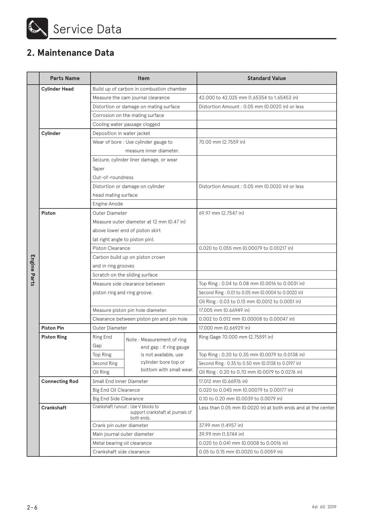 Tohatsu MFS60A 60 HP Outboard Service Manual | 2019-2023 - sample page 3