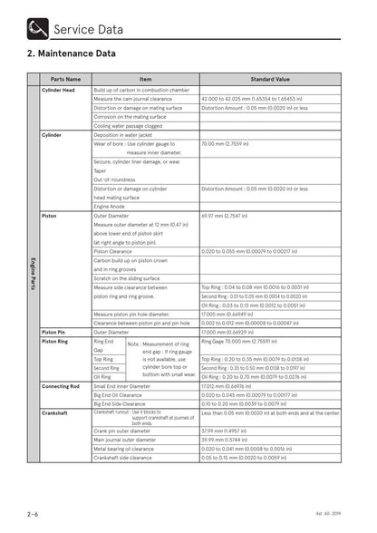 Tohatsu MFS60A 60 HP Outboard Service Manual | 2019-2023 - sample page 3