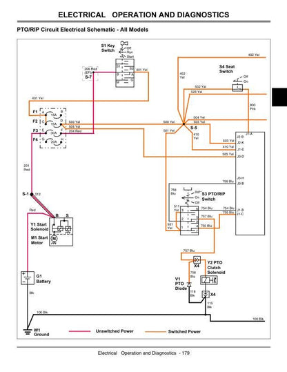 John Deere X700 X720 X724 X728 Tractor Service Manual - sample page 3