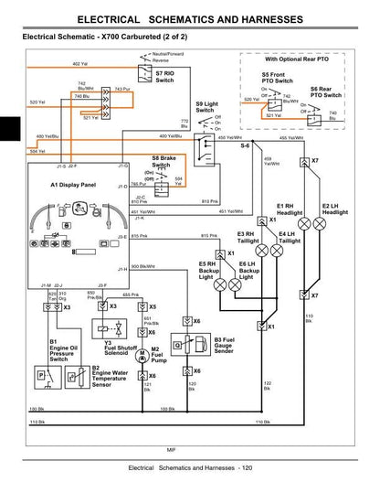 John Deere X700 X720 X724 X728 Tractor Service Manual - sample page 5