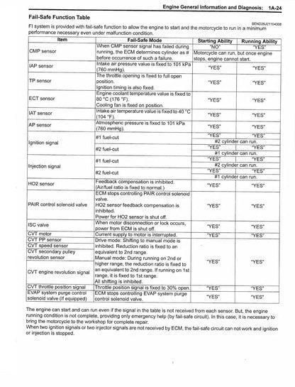 Suzuki Burgman 650 AN650 Scooter Service Manual | 2013-2016 - sample page 9
