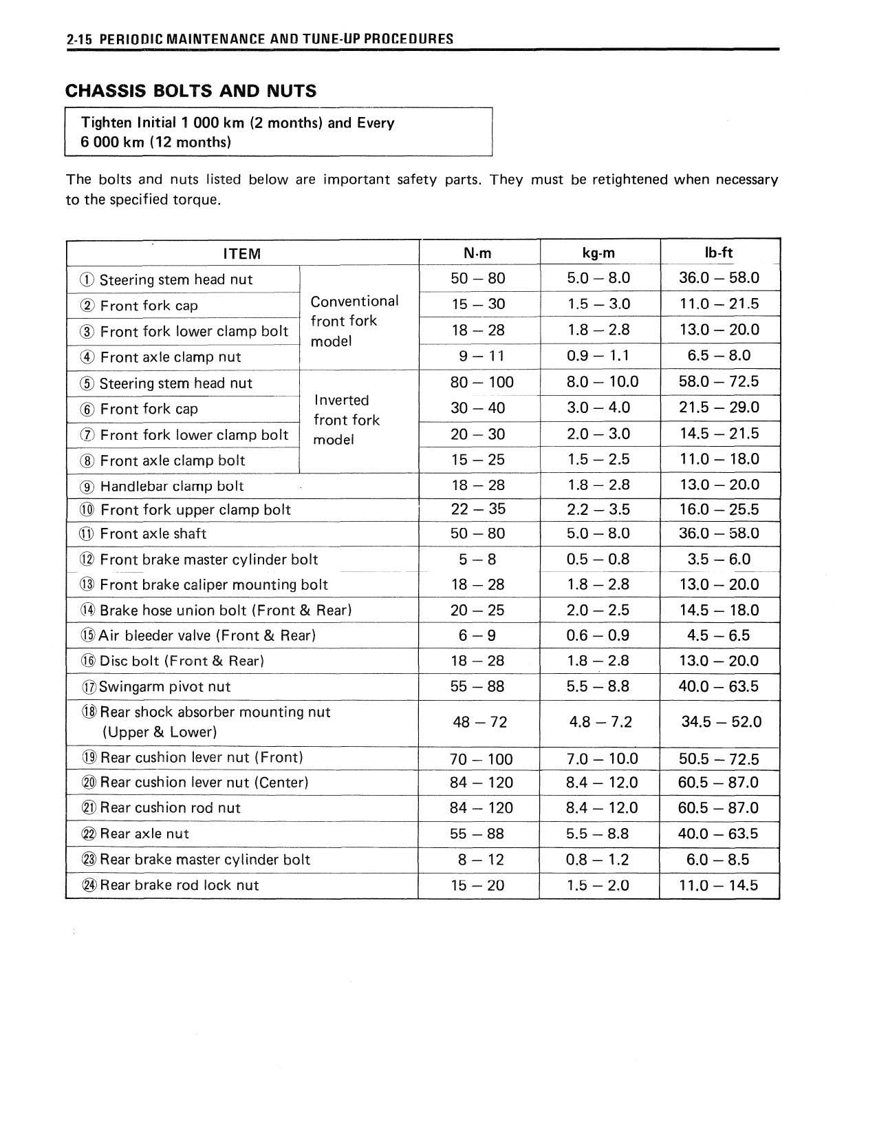 Suzuki TS200R Motorcycle Service Manual | 1990-1994 - sample page 9