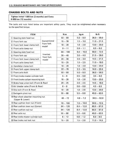 Suzuki TS200R Motorcycle Service Manual | 1990-1994 - sample page 9