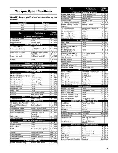 Tracker Off Road 800SX UTV Service Manual | 2021-2025 - sample page 8
