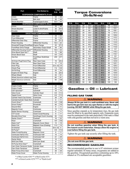 Tracker Off Road 500S UTV Service Manual | 2021-2025 - sample page 9
