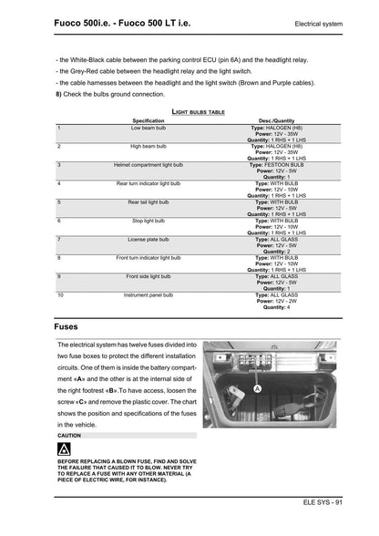 Gilera Fuoco 500 Scooter Service Manual | 2014-2018 - sample page 4