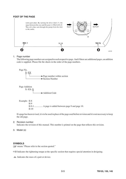 Takeuchi TB125 TB135 TB145 Compact Excavator Service Manual - sample page 2