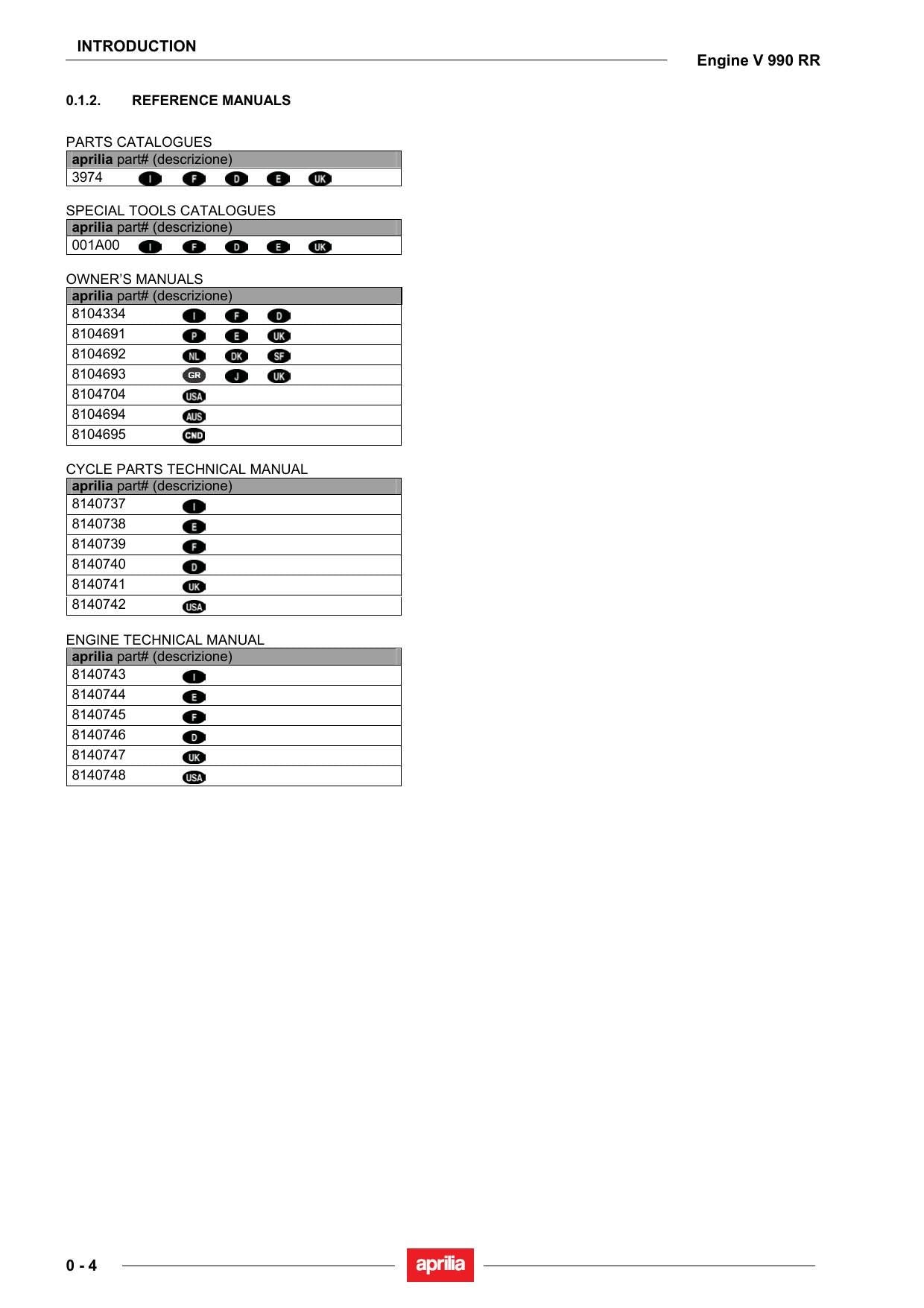Aprilia V990 RR Motorcycle Service Manual | 2005-2009 - sample page 6