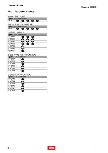 Aprilia V990 RR Motorcycle Service Manual | 2005-2009 - sample page 6