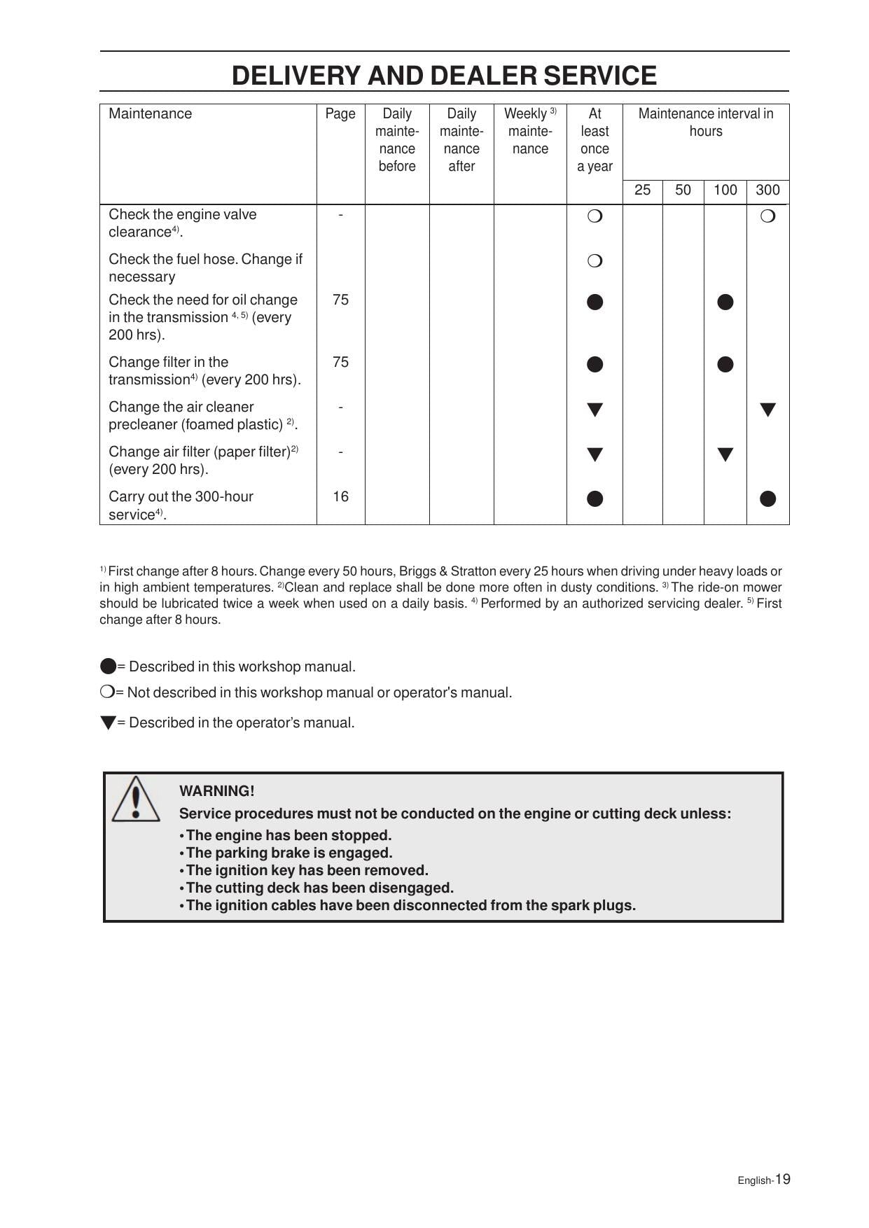 Husqvarna Rider 316T 322T 316TXS AWD Tractor Service Manual - sample page 8