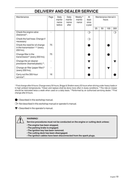 Husqvarna Rider 316T 322T 316TXS AWD Tractor Service Manual - sample page 8
