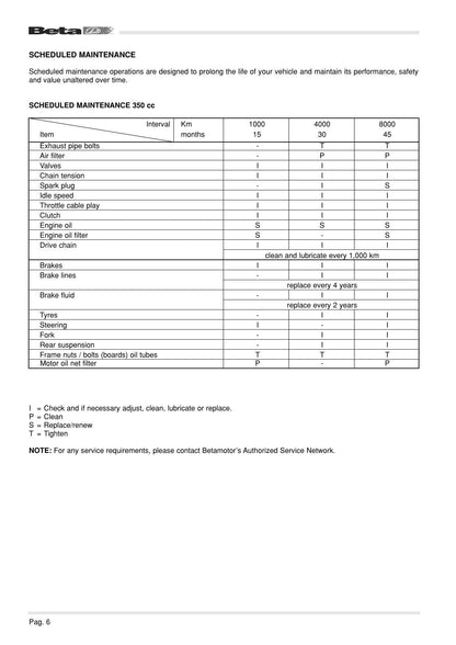 Betamotor Alp 4.0 Motard 4.0 Motorcycle Service Manual | 2006-2010 - sample page 7