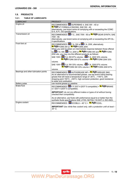 Aprilia Leonardo 250 300 Scooter Service Manual | 2004-2008 - sample page 7