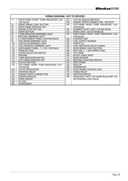 Betamotor Alp 4.0 Motard 4.0 Motorcycle Service Manual | 2006-2010 - sample page 8