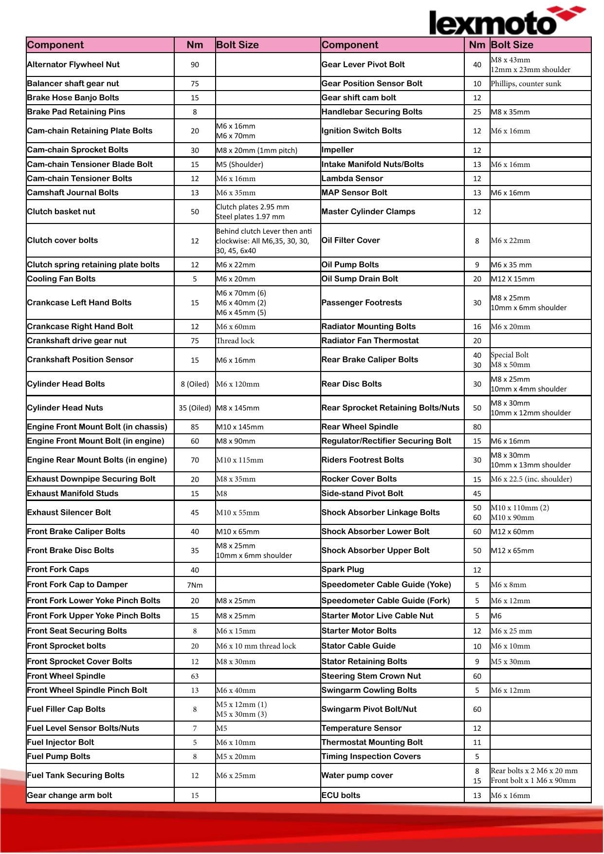 Lexmoto LXR 125 Motorcycle Service Manual | 2022-2026 - sample page 8