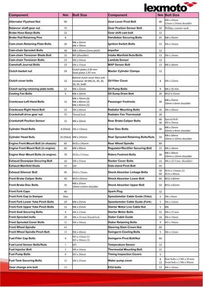 Lexmoto LXR 125 Motorcycle Service Manual | 2022-2026 - sample page 8