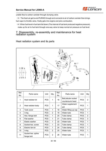 Loncin LX900-A Motorcycle Service Manual | 2024-2026 - sample page 3